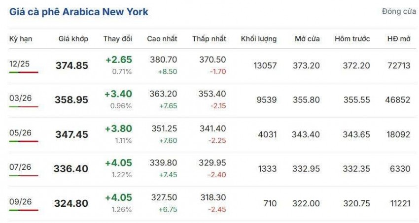 Cập nhật: 1/10/2025 lúc 06:25:05