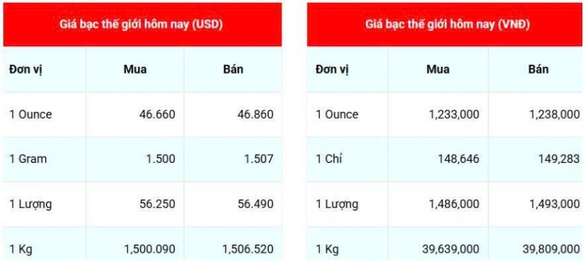 Cập nhật: 1/10/2025 lúc 07:42:02