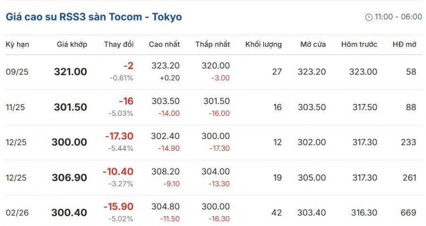 Cập nhật: 1/10/2025 lúc 07:55:01