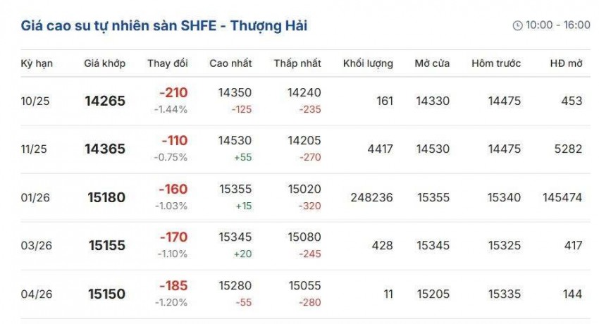 Cập nhật: 1/10/2025 lúc 07:55:01