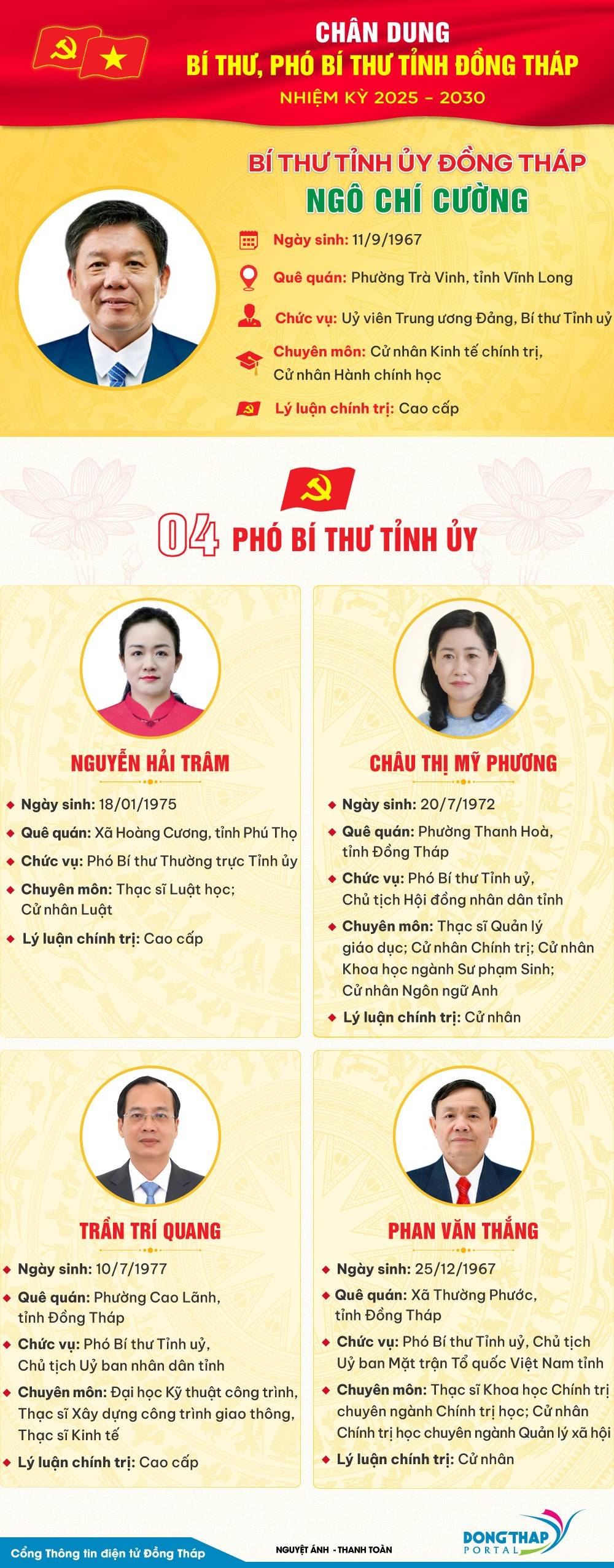 Đồng chí Ngô Chí Cường giữ chức Bí thư Tỉnh uỷ tỉnh Đồng Tháp nhiệm kỳ 2025- 2030