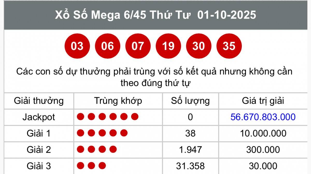 Vietlott  3/10, Kết quả xổ số Vietlott hôm nay  3/10, Xổ số Mega 6/45 ngày  3/10/2025