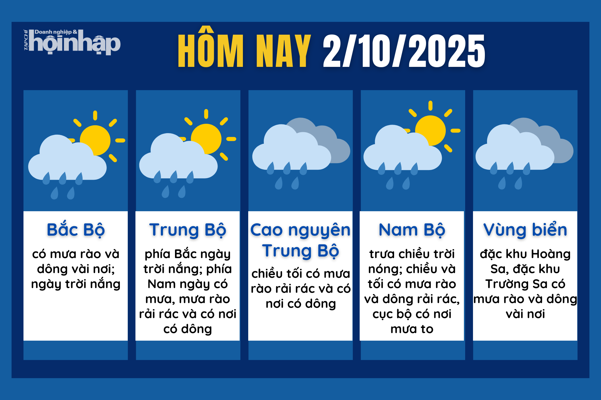 Dự báo thời tiết hôm nay 2/10 các khu vực trên cả nước.