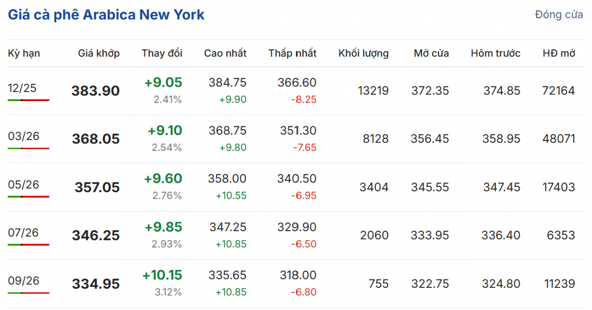 Cập nhật: 02/10/2025 lúc 06:41:59