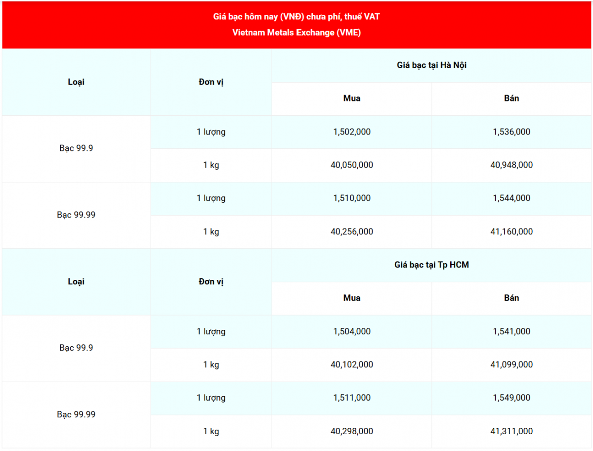 Cập nhật: 2/10/2025 lúc 07:42:02
