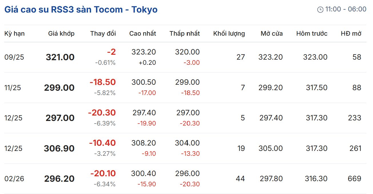 Cập nhật: 02/10/2025 lúc 08:07:57