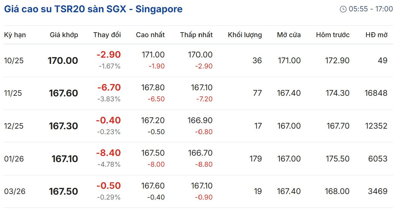 Cập nhật: 02/10/2025 lúc 08:07:57