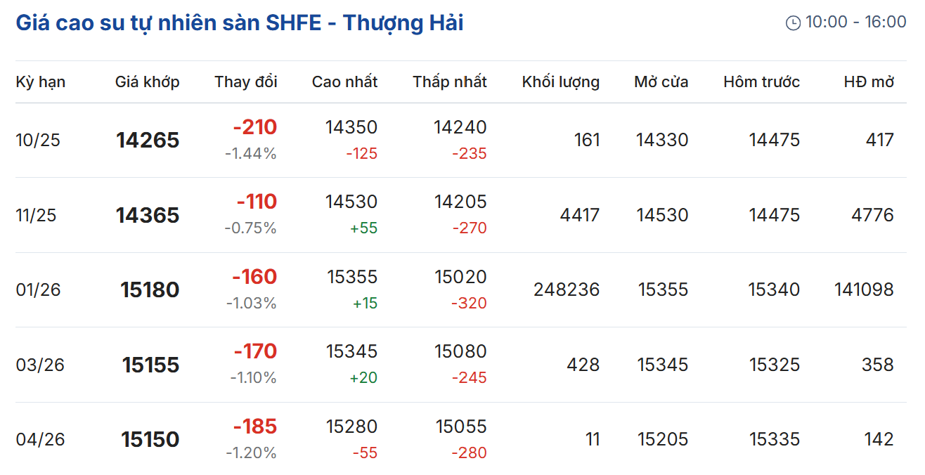 Cập nhật: 02/10/2025 lúc 08:07:57