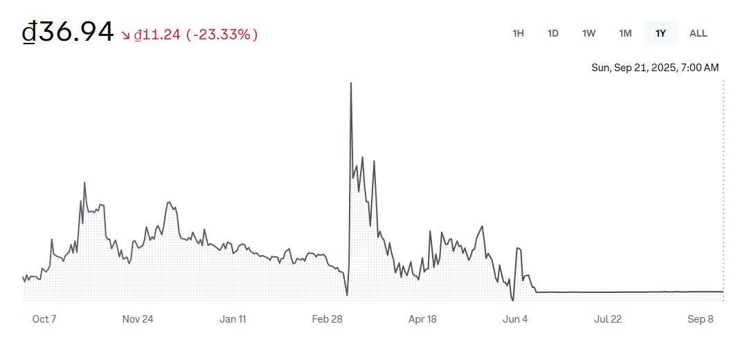 Dự án tài sản số AntEx của Shark Bình và cái kết “sớm nở tối tàn”