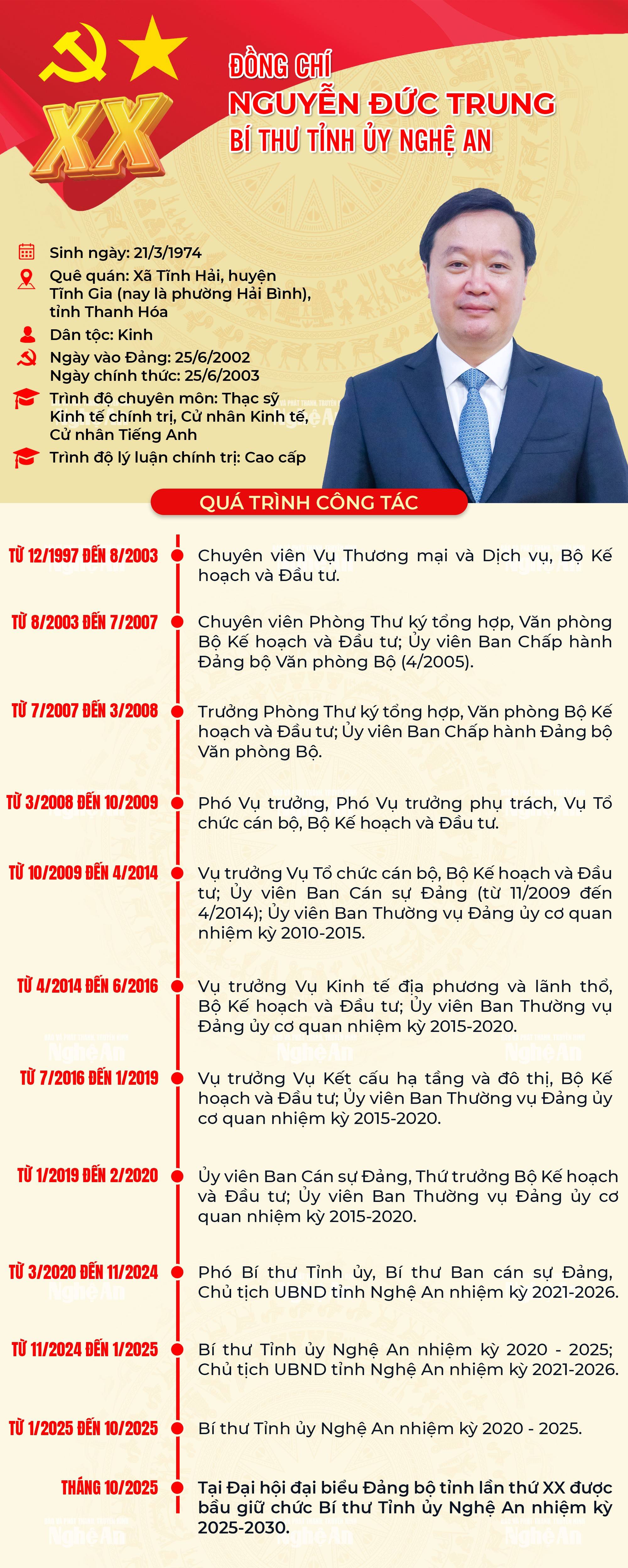 Chân dung đồng chí Nguyễn Đức Trung - Bí thư Tỉnh ủy Nghệ An nhiệm kỳ 2025 - 2030.
