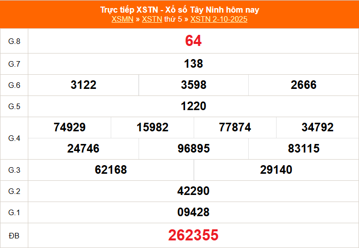 Xổ số Tây Ninh hôm nay ngày 2/10/2025 - XSTN 2/10 - Kết quả xổ số Tây Ninh hôm nay Xổ số Tây Ninh hôm nay ngày 2/10/2025 - XSTN 2/10 - Kết quả xổ số Tây Ninh hôm nay