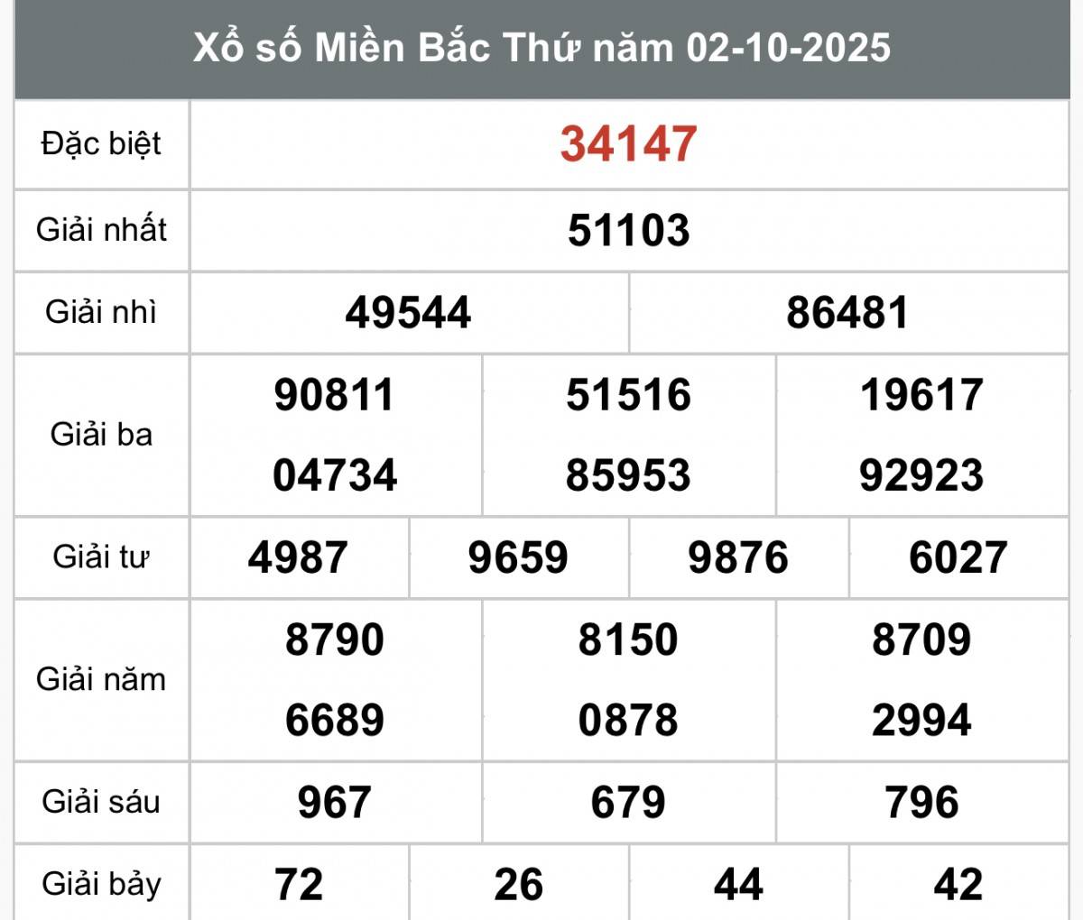 XSMB 4/10, Xổ số miền Bắc ngày 4 tháng 10, Trực tiếp Kết quả Xổ số miền Bắc hôm nay ngày 4/10/2025