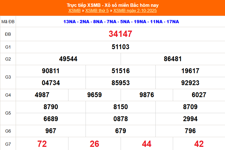 TRỰC TIẾP: Kết quả Xổ số miền Bắc hôm nay 2/10/2025 - XSMB 2/10 - xổ số hôm nay ngày 2 tháng 10