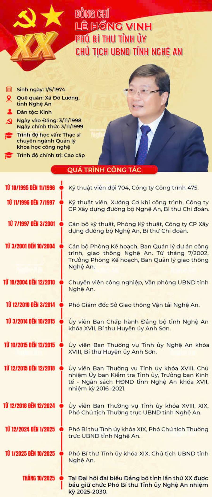 Chân dung và quá trình công tác của đồng chí Lê Hồng Vinh - Phó Bí thư Tỉnh uỷ, Chủ tịch UBND tỉnh Nghệ An