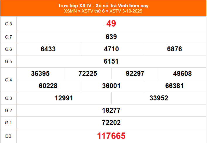 Trực tiếp: Xổ số Trà Vinh hôm nay ngày 3/10/2025 - XSTV 3/10 - Kết quả xổ số Trà Vinh hôm nay