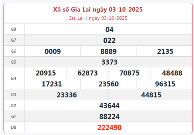 TRỰC TIẾP: Xổ số Gia Lai hôm nay ngày 3/10/2025 - XSGL 3/10 - Kết quả xổ số Gia Lai hôm nay TRỰC TIẾP: Xổ số Gia Lai hôm nay ngày 3/10/2025 - XSGL 3/10 - Kết quả xổ số Gia Lai hôm nay