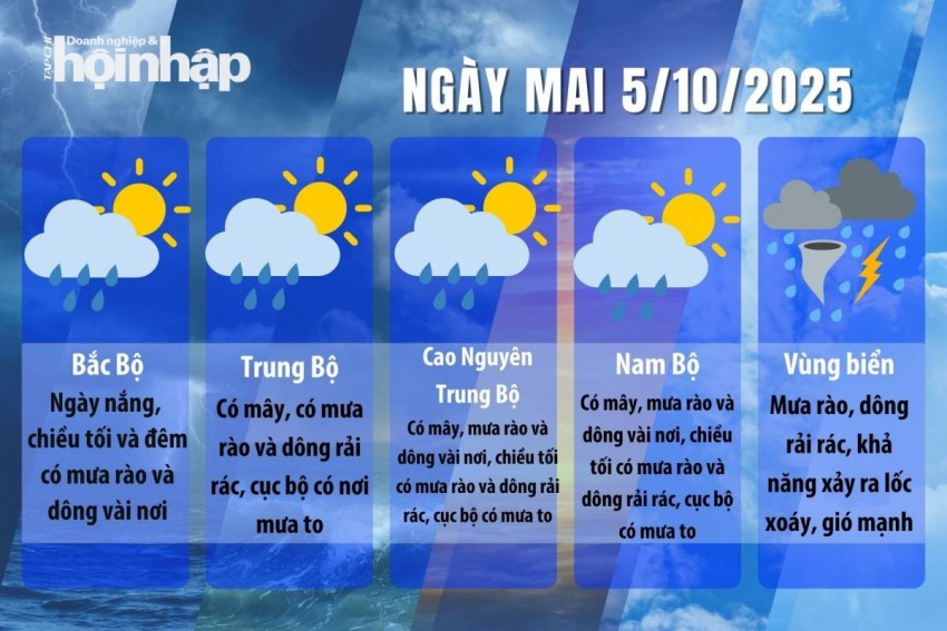 Dự báo thời tiết ngày mai 5/10/2025