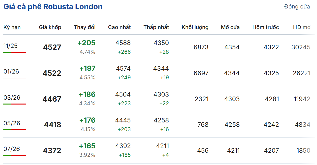 Cập nhật: 06/10/2025 lúc 06:45:01