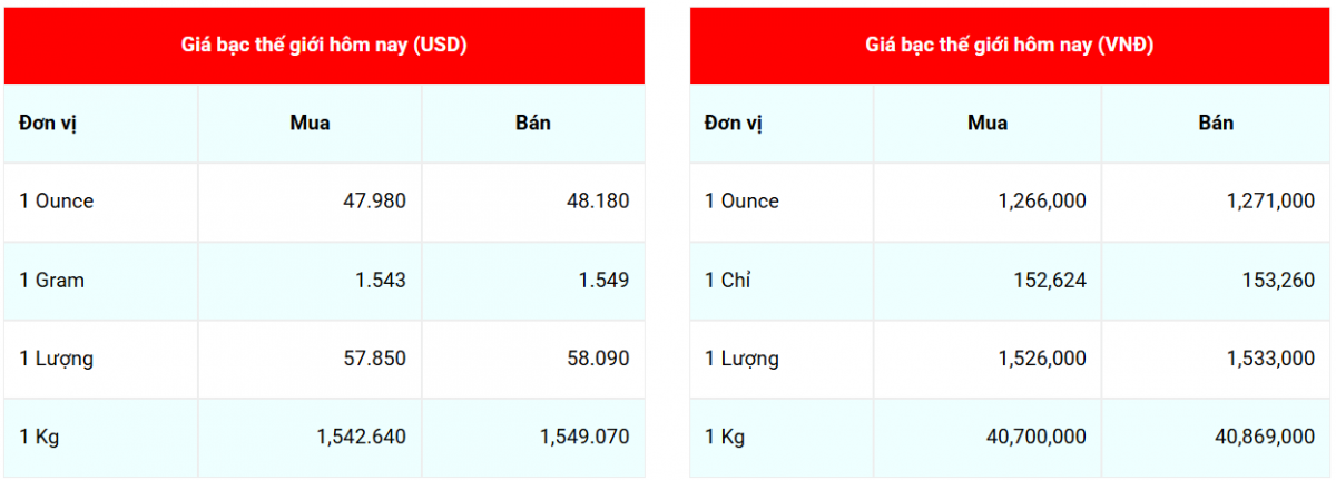 Cập nhật: 4/10/2025 lúc 07:15:05