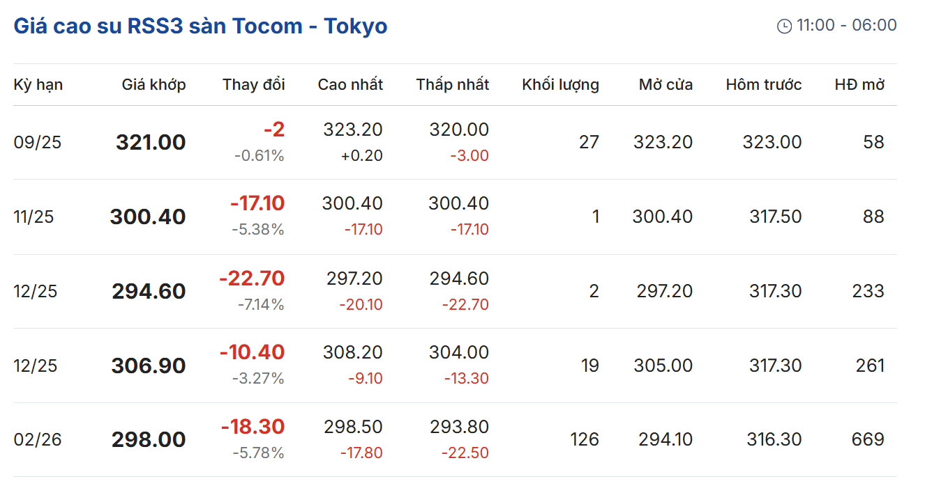 Cập nhật: 04/10/2025 lúc 08:01:57