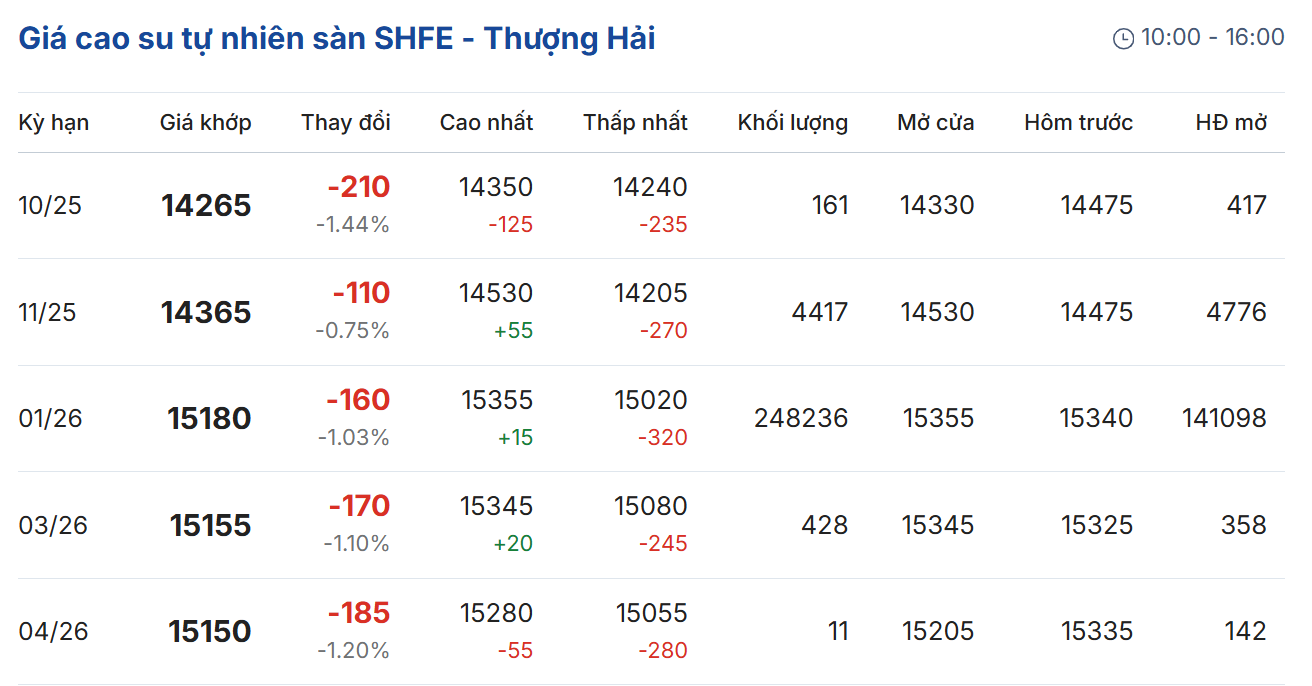 Cập nhật: 04/10/2025 lúc 08:01:57
