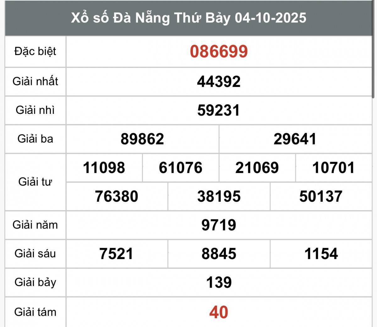 XSDNA 4/10, Xổ số Đà Nẵng ngày 4 tháng 10, Trực tiếp Kết quả Xổ số Đà Nẵng hôm nay ngày 4/10/2025