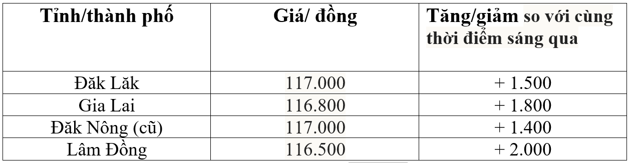tỷ giá usd