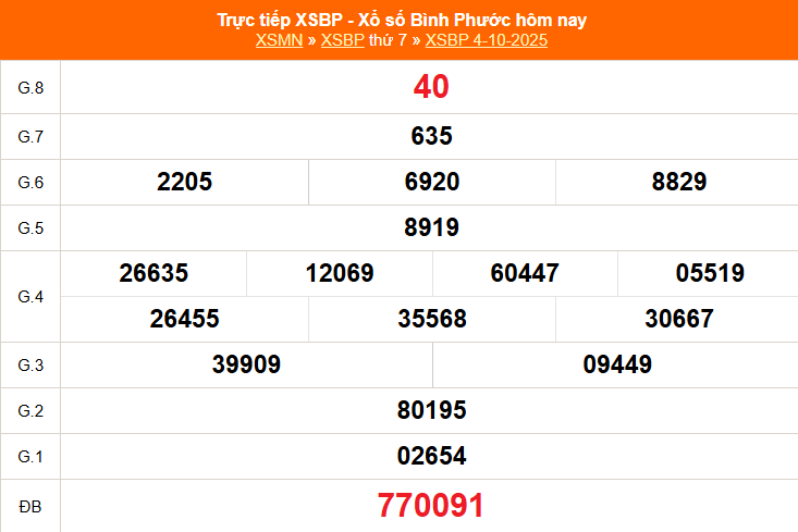 TRỰC TIẾP: Xổ số Bình Phước hôm nay ngày 4/10/2025 - XSBP 4/10 - Kết quả xổ số Bình Phước hôm nay TRỰC TIẾP: Xổ số Bình Phước hôm nay ngày 4/10/2025 - XSBP 4/10 - Kết quả xổ số Bình Phước hôm nay