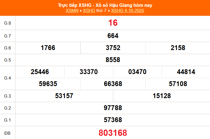 TRỰC TIẾP: Xổ số Hậu Giang hôm nay ngày 4/10/2025 - XSHG 4/10 - Kết quả xổ số Hậu Giang hôm nay