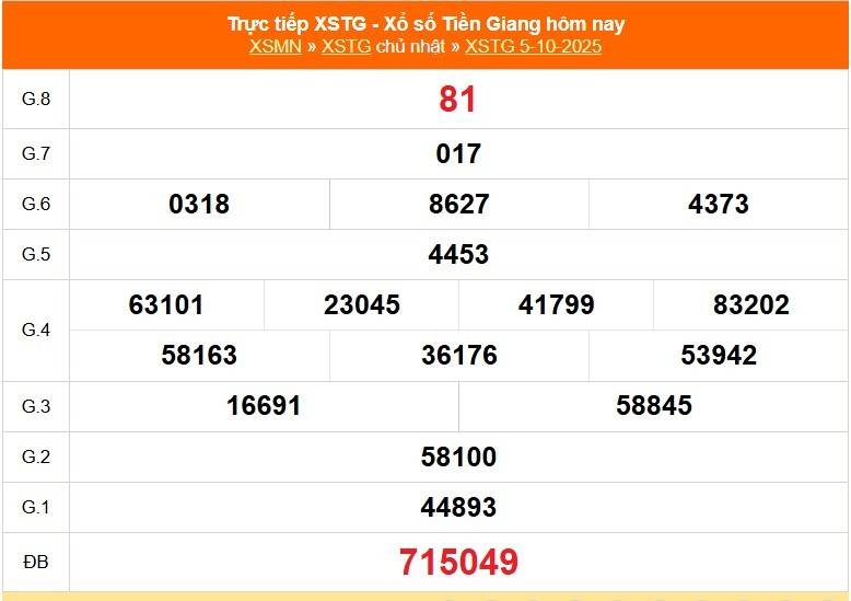 TRỰC TIẾP: Xổ số Tiền Giang hôm nay ngày 5/10/2025 - XSTG 5/10 - Kết quả xổ số Tiền Giang hôm nay TRỰC TIẾP: Xổ số Tiền Giang hôm nay ngày 5/10/2025 - XSTG 5/10 - Kết quả xổ số Tiền Giang hôm nay