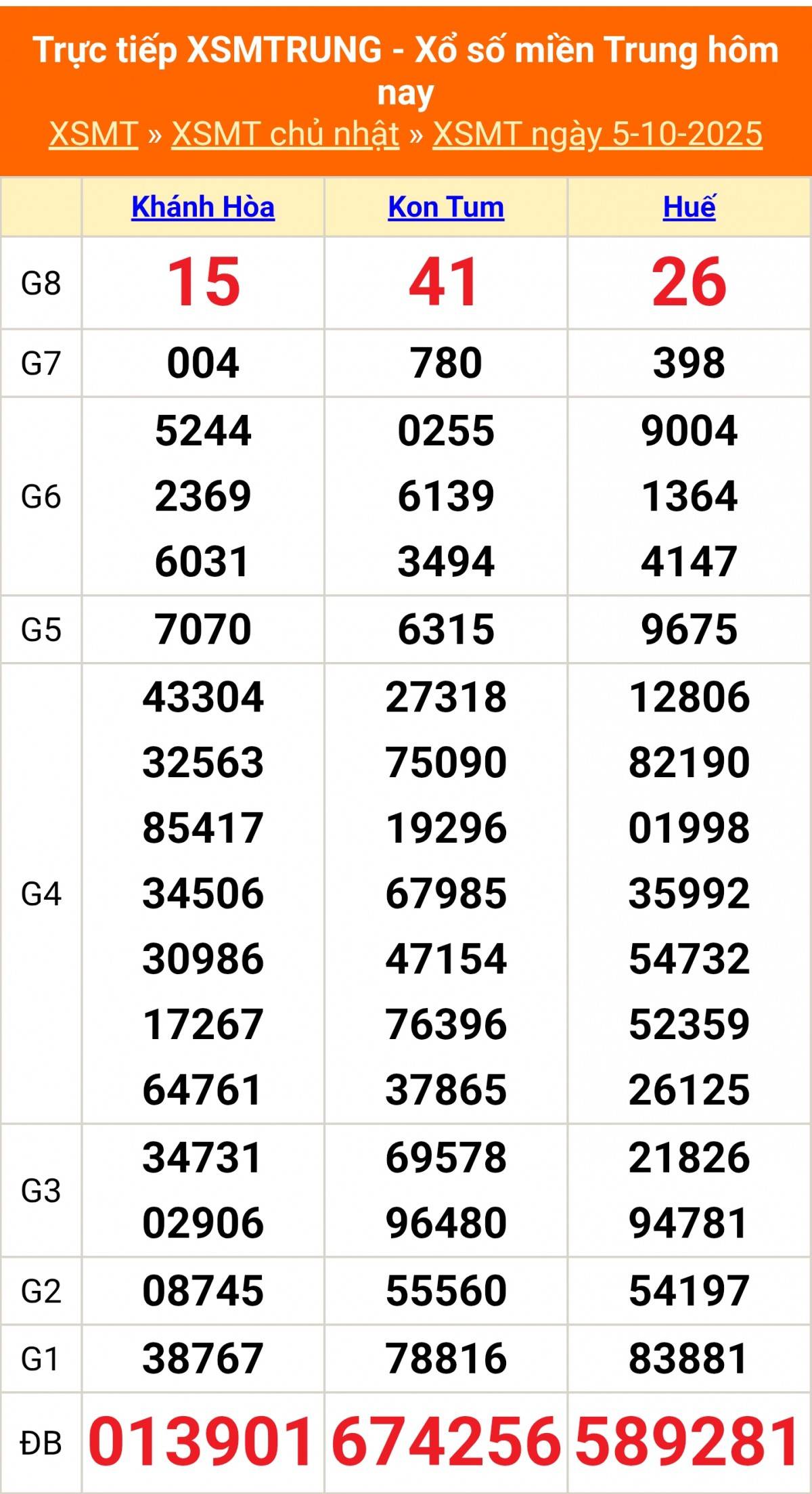 TRỰC TIẾP: XSMT 5/10 - Kết quả xổ số miền Trung hôm nay 5/10 - Xổ số miền Trung chủ Nhật ngày 5/10/2025