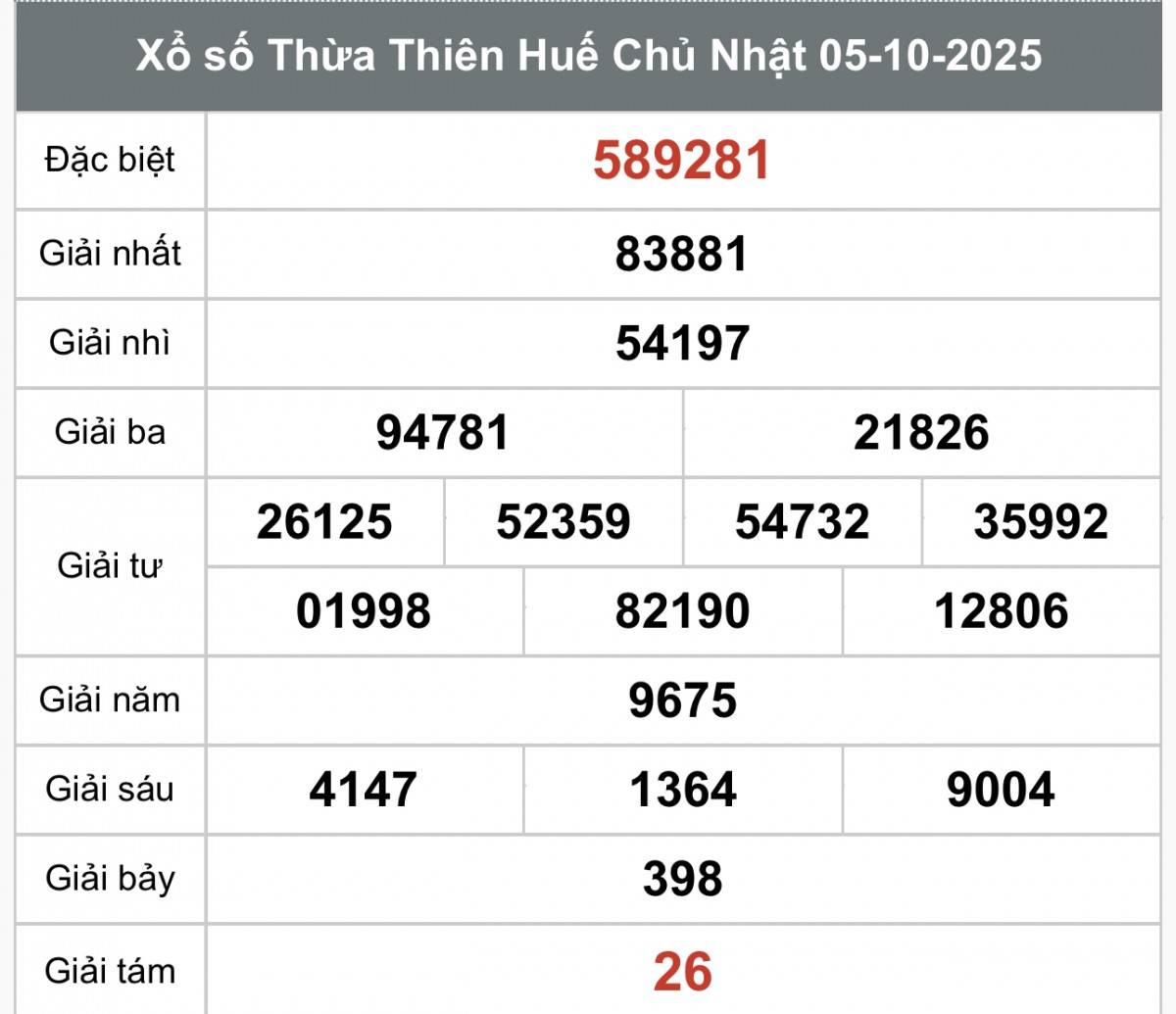 XSTTH 5/10, Kết quả xổ số Thừa Thiên Huế hôm nay 5/10/2025, Trực tiếp XSTTH ngày 5 tháng 10