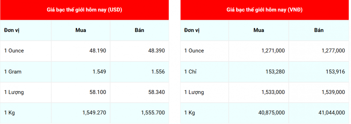 Cập nhật: 6/10/2025 lúc 07:32:02