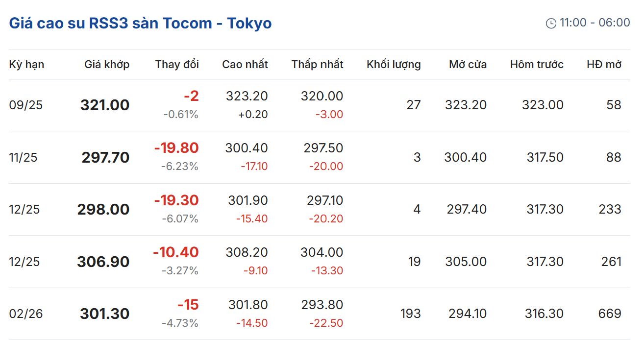 Cập nhật: 06/10/2025 lúc 08:40:01
