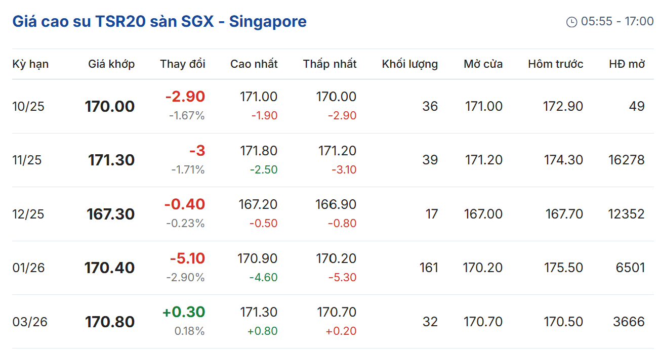Cập nhật: 06/10/2025 lúc 08:40:01