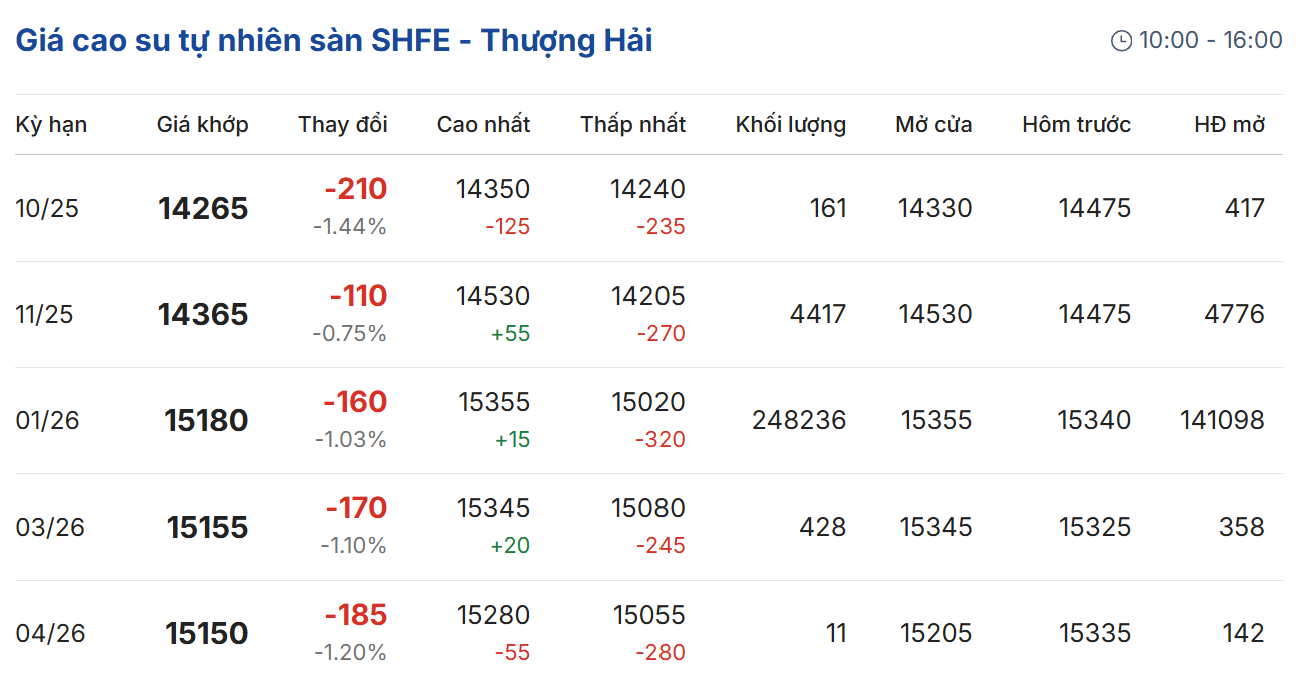 Cập nhật: 06/10/2025 lúc 08:40:01