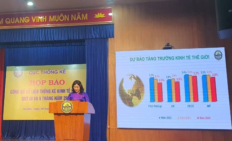 Quý III: Tăng trưởng kinh tế ấn tượng, ước đạt 8,23%