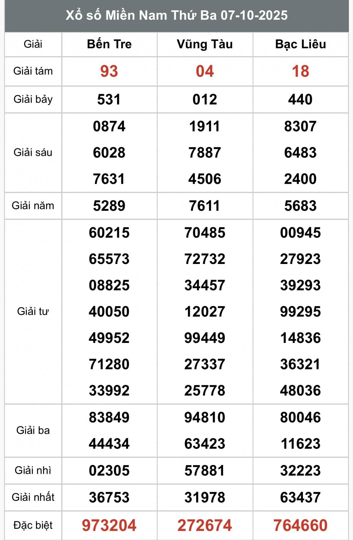 XSMN 9/10, Kết quả xổ số miền Nam hôm nay 9/10/2025, Trực tiếp XSMN ngày 9 tháng 10