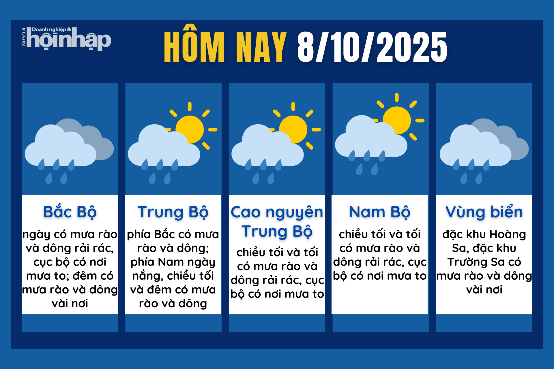 Dự báo thời tiết hôm nay 8/10 các khu vực trên cả nước.