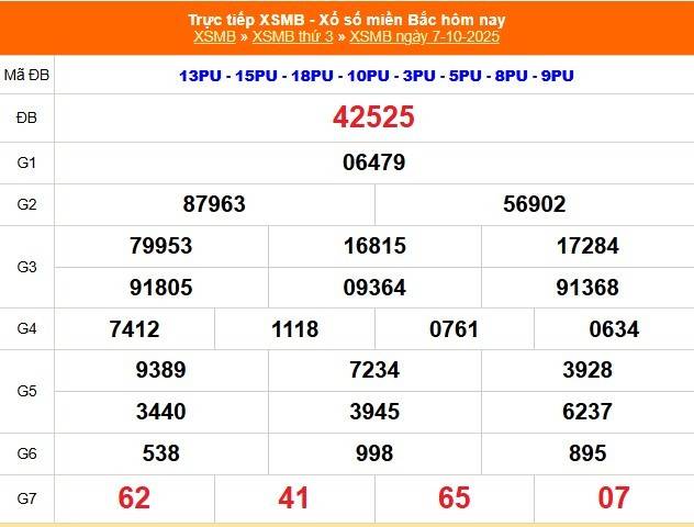 TRỰC TIẾP: Kết quả Xổ số miền Bắc hôm nay 7/10/2025 - XSMB 7/10