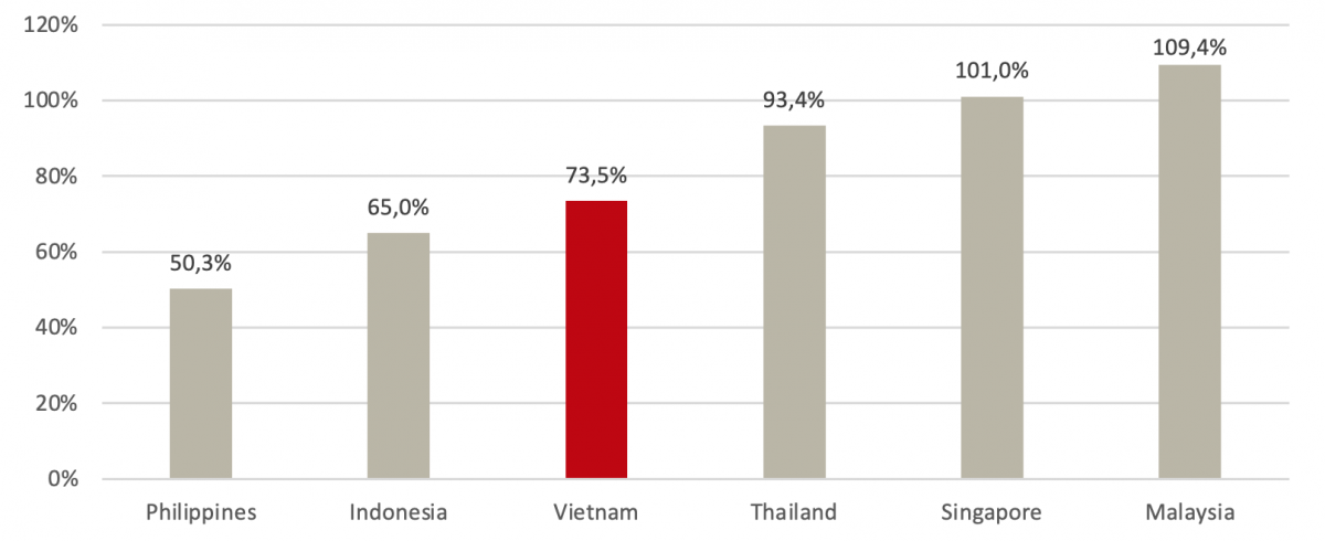 Quy mô thị trường chứng khoán Việt Nam sẽ đạt mức 120% GDP vào năm 2030 khi được nâng hạng?