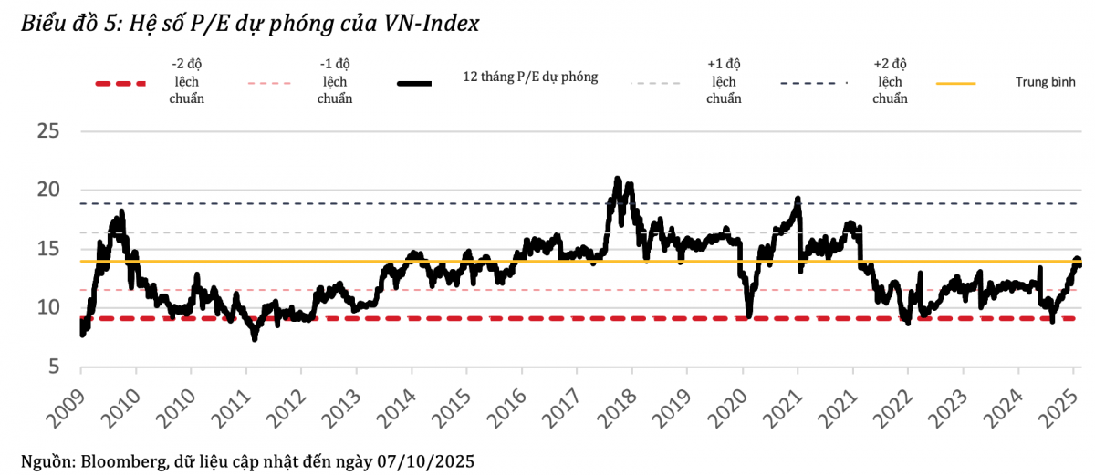 Quy mô thị trường chứng khoán Việt Nam sẽ đạt mức 120% GDP vào năm 2030 khi được nâng hạng?