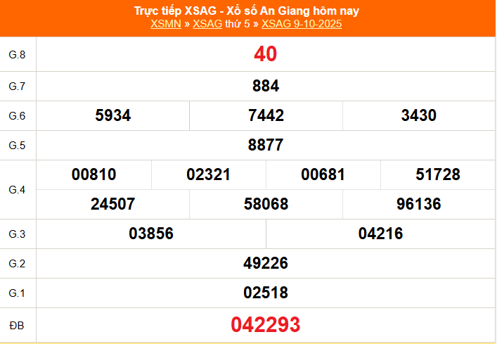 TRỰC TIẾP: Xổ số An Giang hôm nay ngày 9/10/2025 - XSAG 9/10