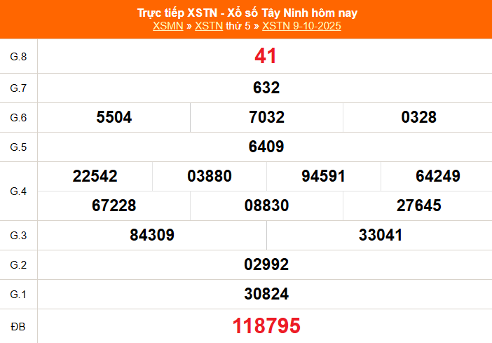 Trực tiếp: Xổ số Tây Ninh hôm nay ngày 9/10/2025 - XSTN 9/10 Trực tiếp: Xổ số Tây Ninh hôm nay ngày 9/10/2025 - XSTN 9/10