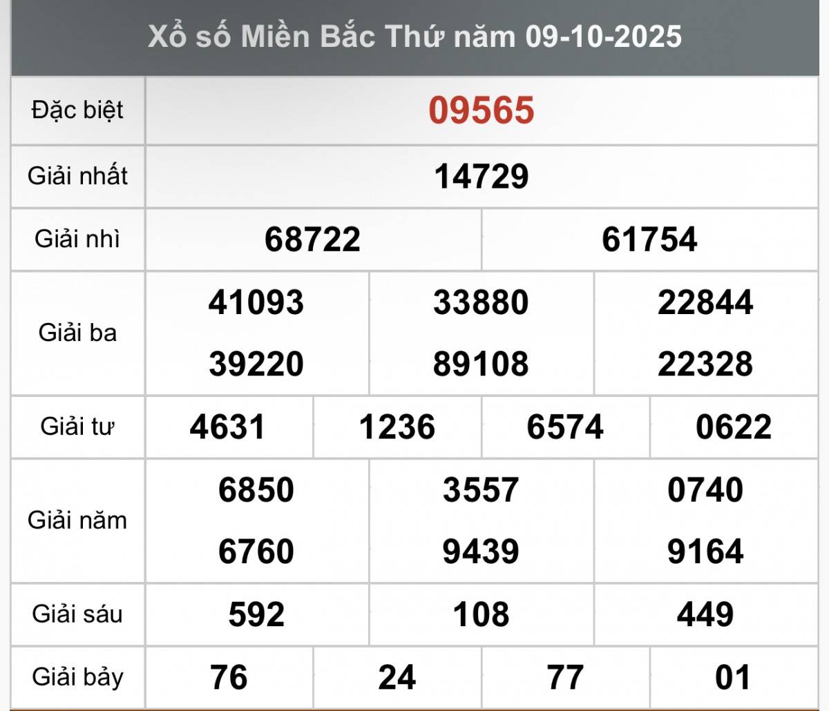 TRỰC TIẾP: Kết quả Xổ số miền Bắc hôm nay 9/10/2025 - XSMB 9/10