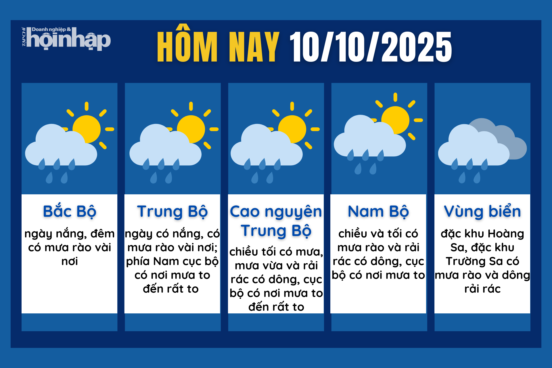 Dự báo thời tiết hôm nay 10/10 các khu vực trên cả nước.