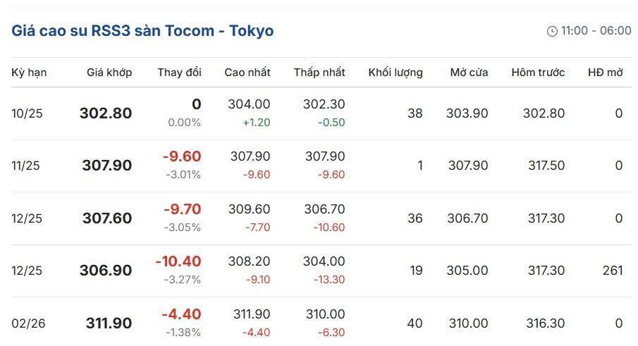 Cập nhật: 10/10/2025 lúc 07:10:01