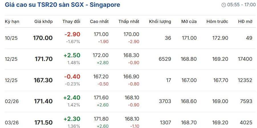 Cập nhật: 10/10/2025 lúc 07:10:01