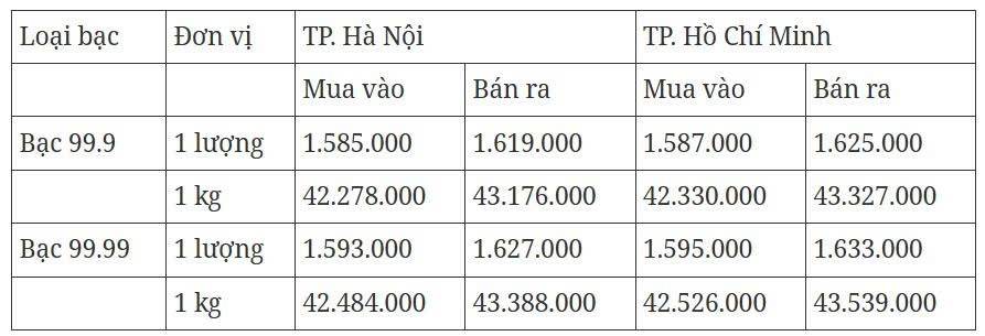 Cập nhật: 10/10/2025 lúc 07:43:05