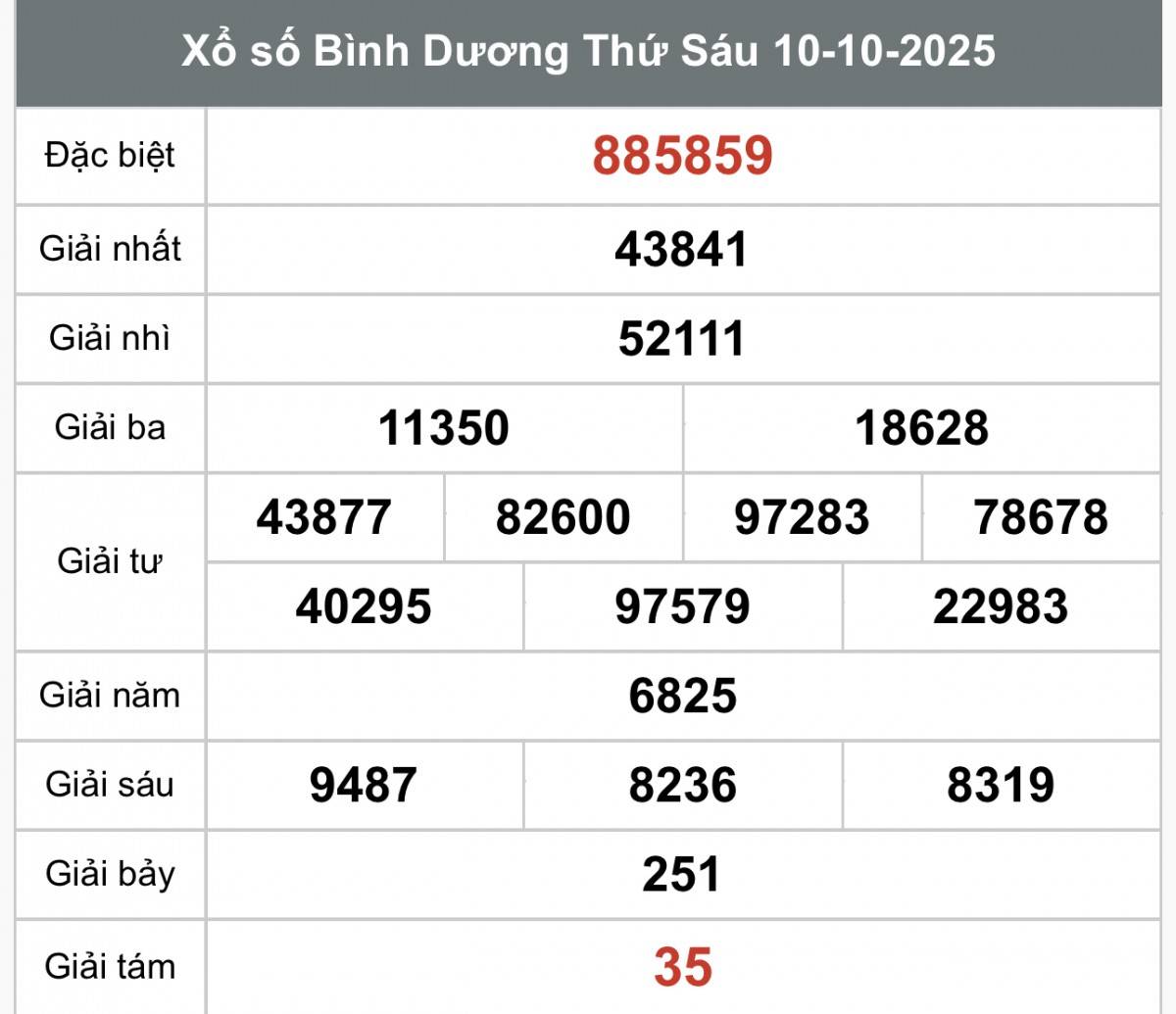 XSBD 24/10, Kết quả xổ số Bình Dương hôm nay 24/10/2025, Trực tiếp XSBD ngày 24 tháng 10